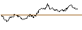 Intraday Chart für TURBO UNLIMITED LONG- OPTIONSSCHEIN OHNE STOPP-LOSS-LEVEL - SANOFI