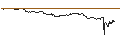 Graphique intraday de TURBO UNLIMITED SHORT- OPTIONSSCHEIN OHNE STOPP-LOSS-LEVEL - TELEFONAKTIEBOLAGET LM ERICSSON B