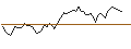 Gráfico intradía de LONG MINI-FUTURE - SANOFI