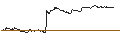 Gráfico intradía de TURBO UNLIMITED SHORT- OPTIONSSCHEIN OHNE STOPP-LOSS-LEVEL - CARLSBERG B
