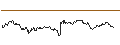 Gráfico intradía de TURBO UNLIMITED LONG- OPTIONSSCHEIN OHNE STOPP-LOSS-LEVEL - CARLSBERG B