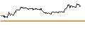 Intraday-grafiek van OPEN END TURBO PUT-OPTIONSSCHEIN MIT SL - LENZING