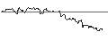 Intraday Chart für TURBO UNLIMITED SHORT- OPTIONSSCHEIN OHNE STOPP-LOSS-LEVEL - EQUINOR