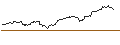 Gráfico intradía de OPEN END TURBO OPTIONSSCHEIN LONG - MORGAN STANLEY