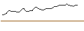 Gráfico intradía de MINI FUTURE SHORT - CELLNEX TELECOM