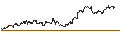 Intraday Chart für FAKTOR-OPTIONSSCHEIN - LLOYDS BANKING GROUP