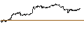 Gráfico intradía de UNLIMITED TURBO LONG - SALESFORCE