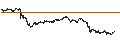 Intraday Chart für BEST UNLIMITED TURBO LONG CERTIFICATE - BEIERSDORF
