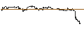 Intraday-grafiek van ENDLOS-TURBO PUT - AMERICAN TOWER