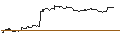 Intraday Chart für FAKTOR-OPTIONSSCHEIN - FEDEX CORP