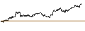 Gráfico intradía de BEST UNLIMITED TURBO LONG CERTIFICATE - BARRICK GOLD CO.