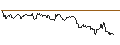 Intraday Chart für OPEN END TURBO CALL-OPTIONSSCHEIN MIT SL - ELRINGKLINGER