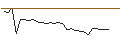 Gráfico intradía de OPEN END TURBO LONG - CARREFOUR