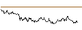 Intraday Chart für TURBO UNLIMITED LONG- OPTIONSSCHEIN OHNE STOPP-LOSS-LEVEL - SCHAEFFLE