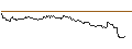 Intraday Chart für TURBO UNLIMITED LONG- OPTIONSSCHEIN OHNE STOPP-LOSS-LEVEL - COMPAGNIE GENERALE DES ETABLISSEMENT...