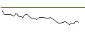 Intraday-grafiek van OPEN END TURBO LONG - CELLNEX TELECOM