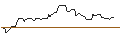 Intraday Chart für OPEN END TURBO OPTIONSSCHEIN LONG - BLACKROCK