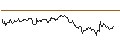 Intraday Chart für MINI FUTURE LONG - KLÉPIERRE