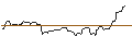 Intraday Chart für OPEN END TURBO OPTIONSSCHEIN LONG - SHERWIN-WILLIAMS