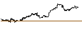 Intraday Chart für CONSTANT LEVERAGE LONG - AMAZON.COM