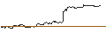 Intraday Chart für SG/CALL/FEDEX CORP/150/0.1/20.09.24