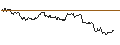 Intraday Chart für OPEN END TURBO CALL-OPTIONSSCHEIN MIT SL - HEINEKEN