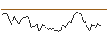 Intraday chart for OPEN END TURBO SHORT - NORTHROP GRUMMAN