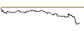 Intraday Chart für OPEN END TURBO CALL-OPTIONSSCHEIN MIT SL - COMPAGNIE GENERALE DES ETABLISSEMENTS MICHELIN