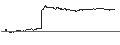 Gráfico intradía de UNLIMITED TURBO SHORT - ALFEN
