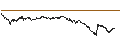 Gráfico intradía de UNLIMITED TURBO LONG - SEB