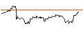 Intraday Chart für OPEN END TURBO BULL OPTIONSSCHEIN - KION GROUP