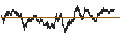 Intraday Chart für UNLIMITED TURBO BULL - BANCO SANTANDER