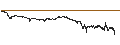 Gráfico intradía de BEST UNLIMITED TURBO LONG CERTIFICATE - CONTINENTAL