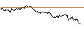 Gráfico intradía de UNLIMITED TURBO BULL - X-FAB SILICON FOUNDRIES