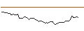 Intraday Chart für OPEN END TURBO LONG - CRISPR THERAPEUTICS