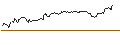 Gráfico intradía de UNLIMITED TURBO SHORT - WIZZ AIR