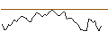 Intraday Chart für LONG MINI-FUTURE - CAC 40