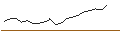Grafico intraday di CALL/S&P 500/4600/0.005/20.12.24