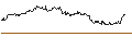 Intraday Chart für SG/CALL/DEUTSCHE BOERSE/190/0.1/20.09.24