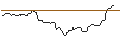 Gráfico intradía de OPEN END TURBO OPTIONSSCHEIN LONG - STANLEY BLACK & DECKER