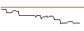 Intraday Chart für CALL/LVMH MOËT HENN. L. VUITTON/1000/0.1/20.12.24
