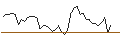 Intraday Chart für MORGAN STANLEY PLC/PUT/SALESFORCE/140/0.1/17.01.25