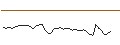 Intraday-grafiek van OPEN END TURBO LONG - REXEL