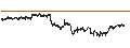 Intraday chart for BANK VONTOBEL/CALL/STELLANTIS/14/0.1/19.12.24