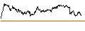 Intraday chart for BANK VONTOBEL/PUT/FTSE MIB/22000/0.0001/19.12.25