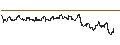 Intraday Chart für BANK VONTOBEL/CALL/STELLANTIS/20/0.1/19.12.24