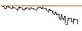 Intraday chart for DZ BANK/CALL/AUMANN/18/0.1/20.12.24