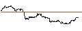 Intraday-grafiek van BEST UNLIMITED TURBO LONG CERTIFICATE - TRACTOR SUPPLY
