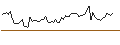 Intraday Chart für OPEN END TURBO OPTIONSSCHEIN - THE TRADE DESK A