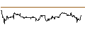 Intraday Chart für DZ BANK/CALL/KNORR-BREMSE/80/0.1/20.12.24